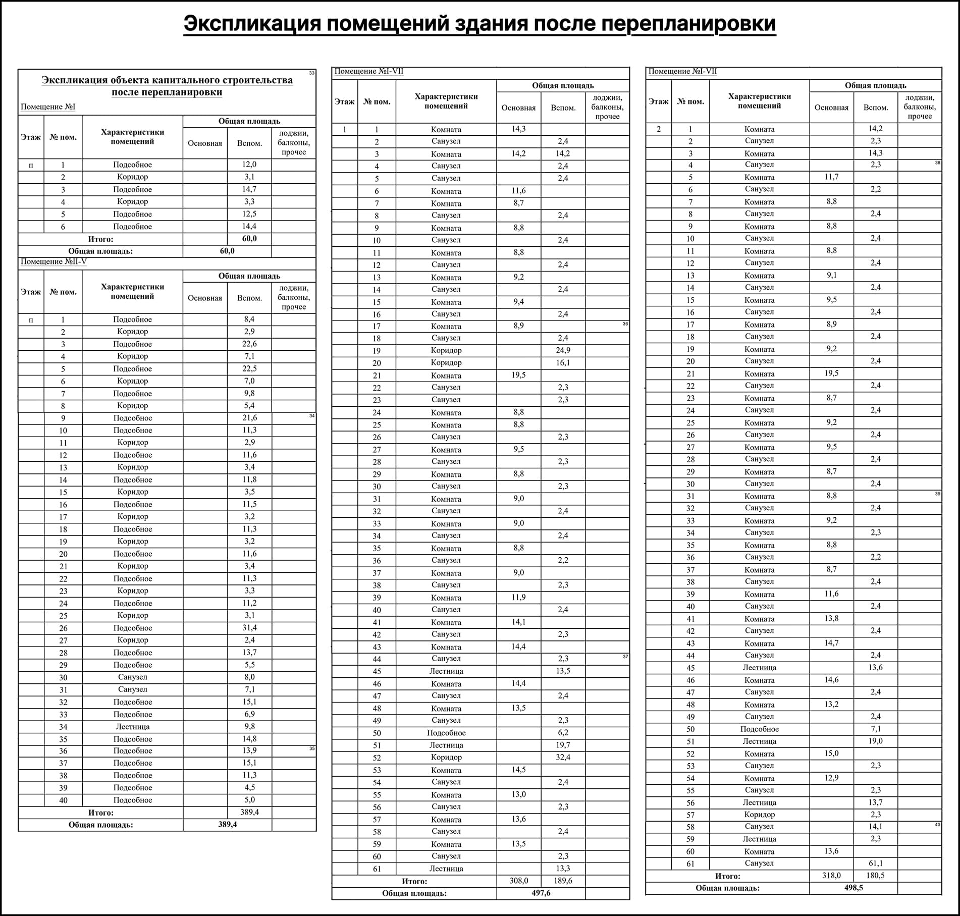Экспликация помещений гостиницы после перепланировки