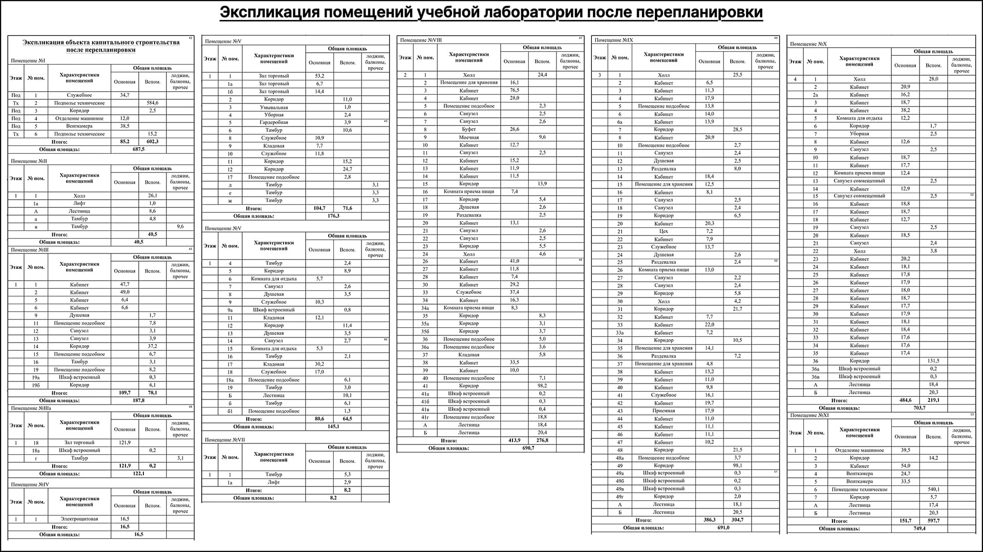 Экспликация помещений учебной лаборатории после перепланировки
