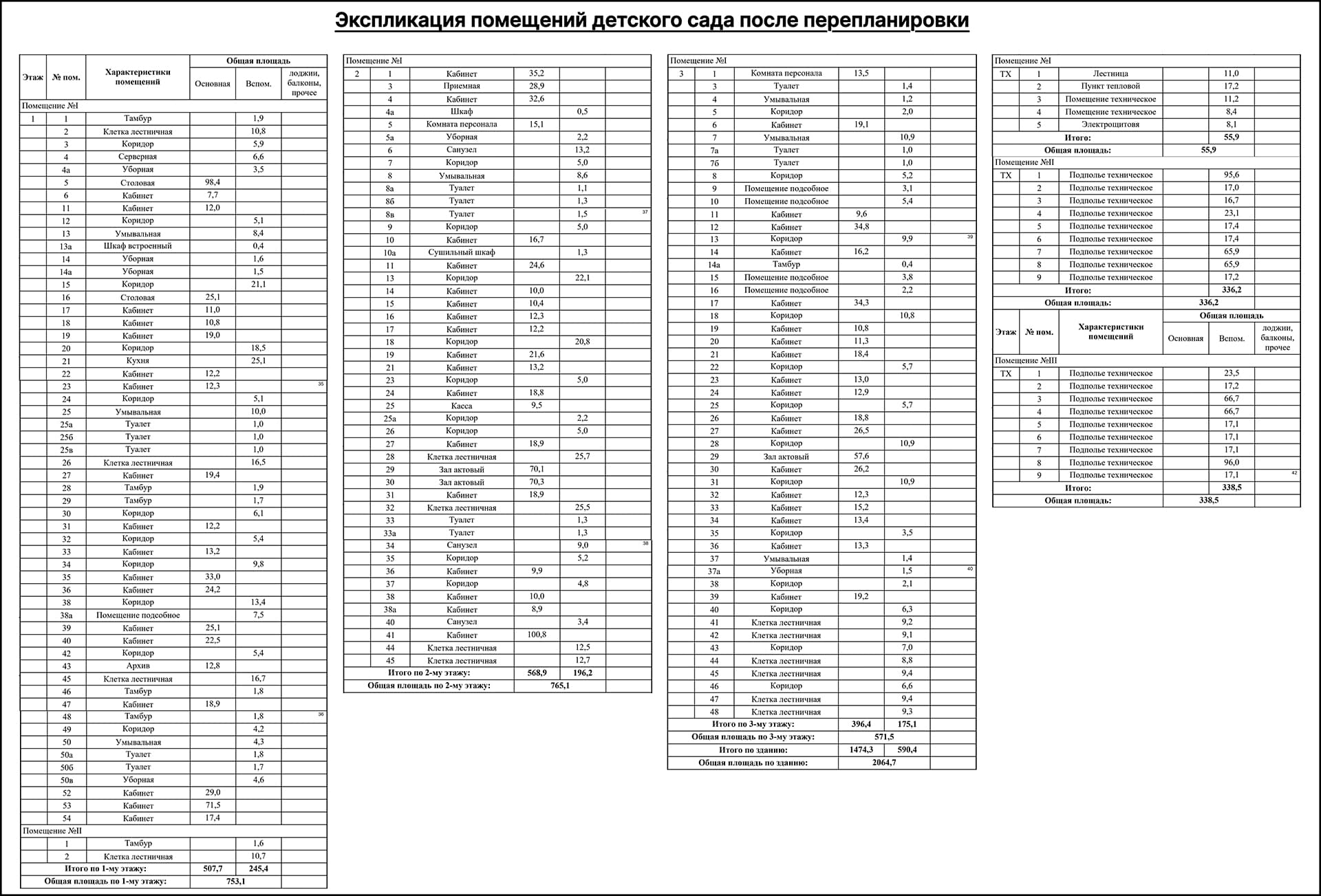 Экспликация помещений детского сада после перепланировки