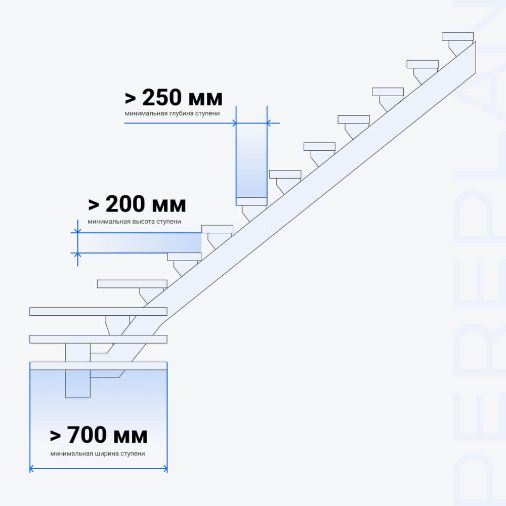Нормативные размеры ступеней лестницы антресоли Нормативные размеры ступеней лестницы антресоли